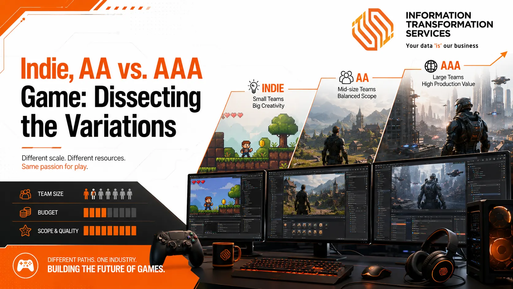 Indie, AA vs. AAA Game: Dissecting the Variations