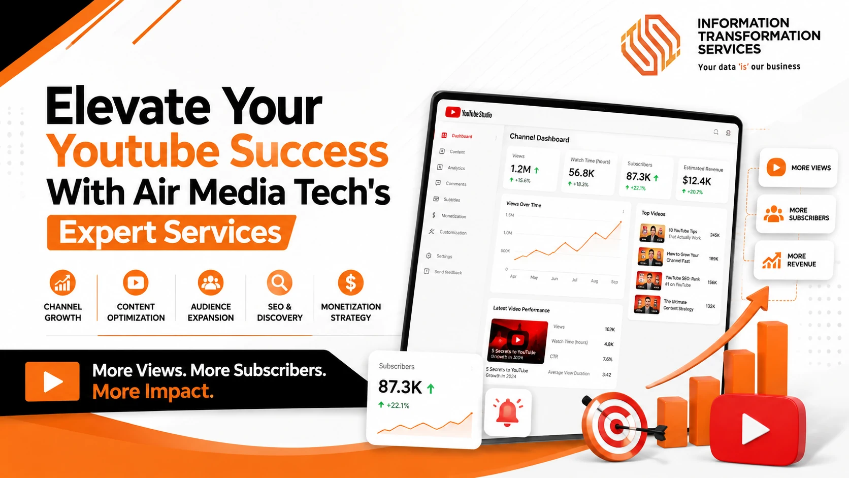 Elevate Your Youtube Success With Air Media Tech’s Expert Services