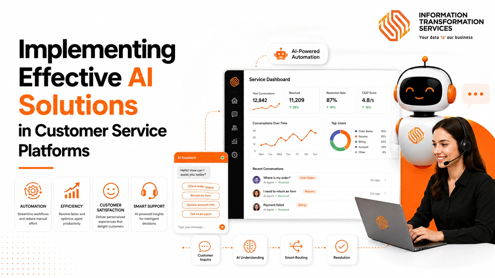 Implementing Effective AI Solutions in Customer Service Platforms
