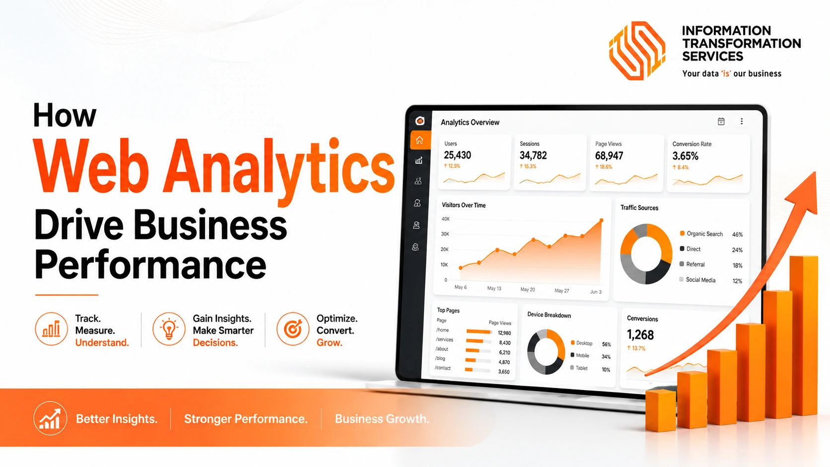 How Web Analytics Drive Business Performance