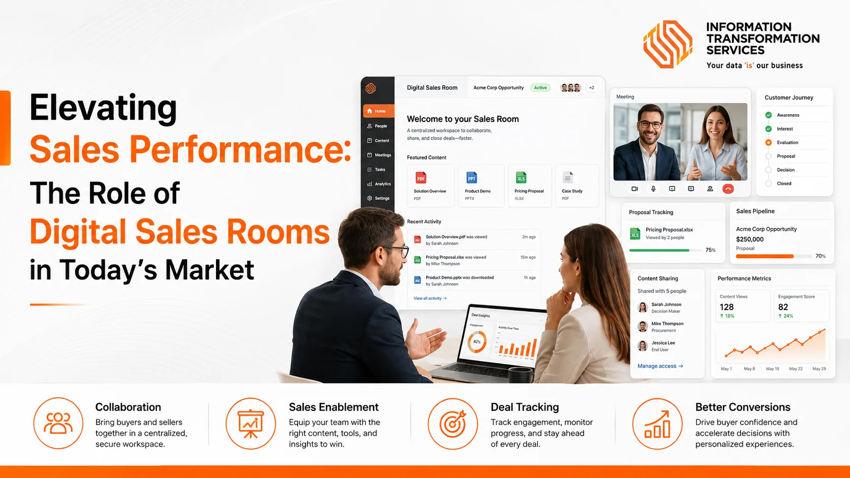 Elevating Sales Performance: The Role of Digital Sales Rooms in Today’s Market