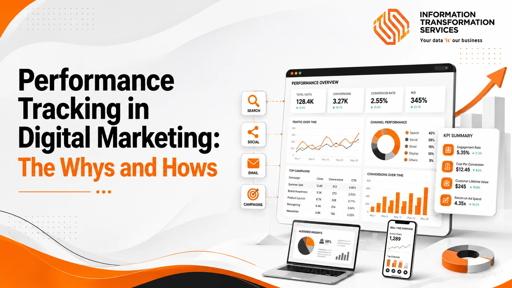 Performance Tracking in Digital Marketing: The Whys and Hows