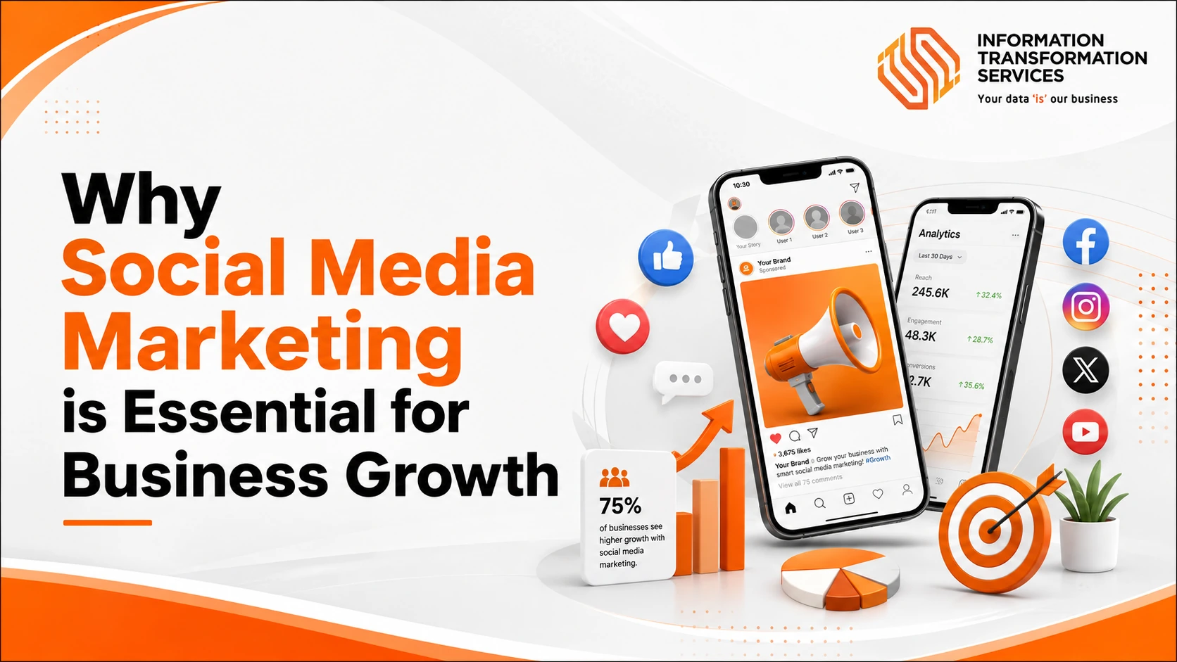 Why Social Media Marketing is Essential for Business Growth