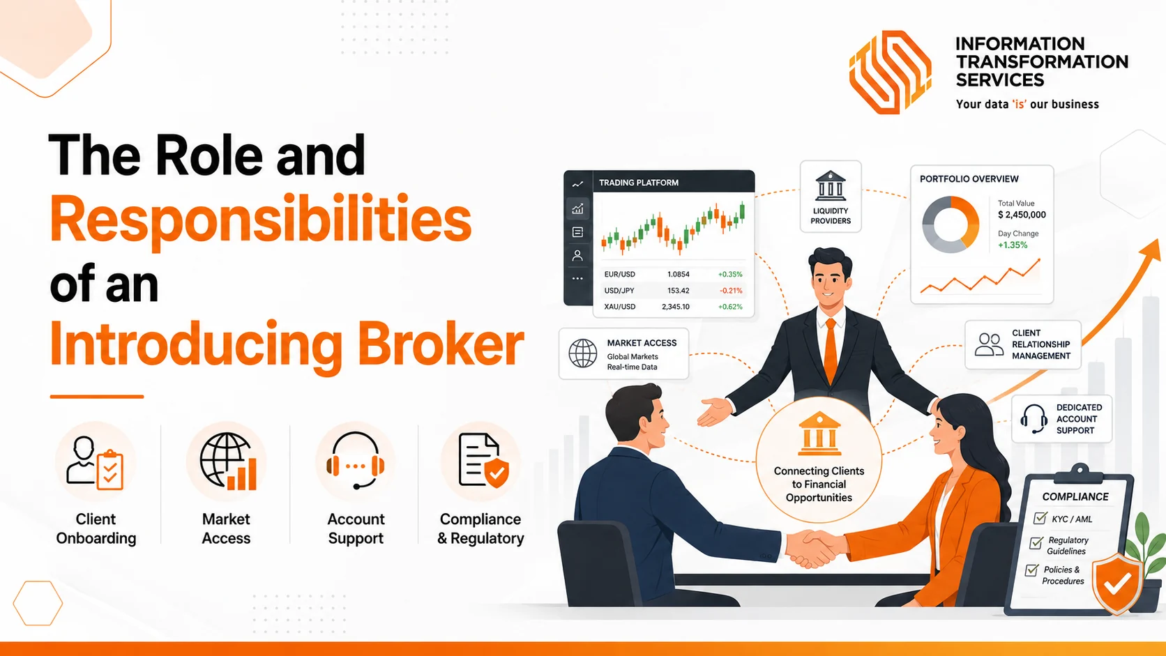 The Role and Responsibilities of an Introducing Broker