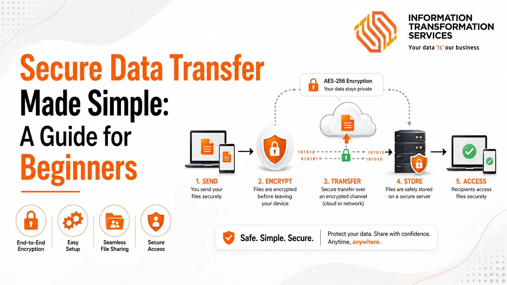 Secure Data Transfer Made Simple: A Guide for Beginners