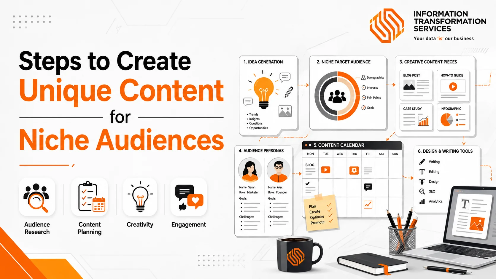 Steps to Create Unique Content for Niche Audiences