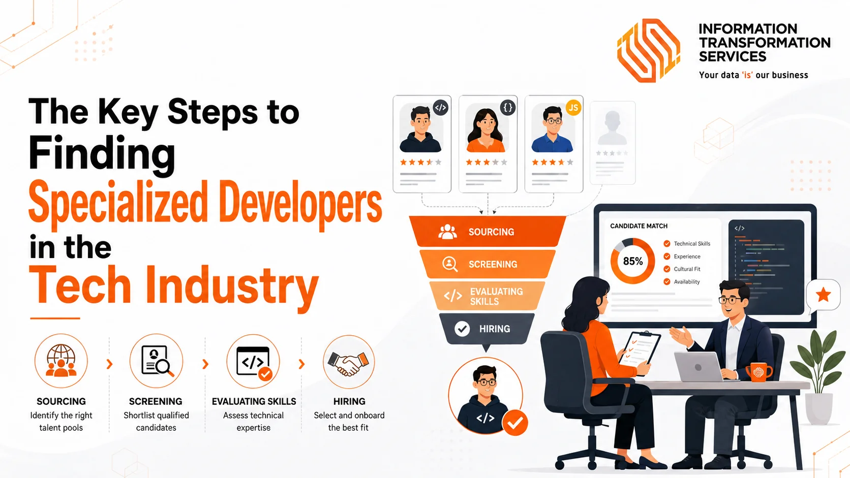 The Key Steps to Finding Specialized Developers in the Tech Industry