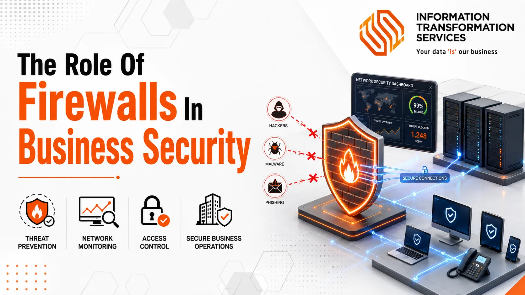 The Role Of Firewalls In Business Security 
