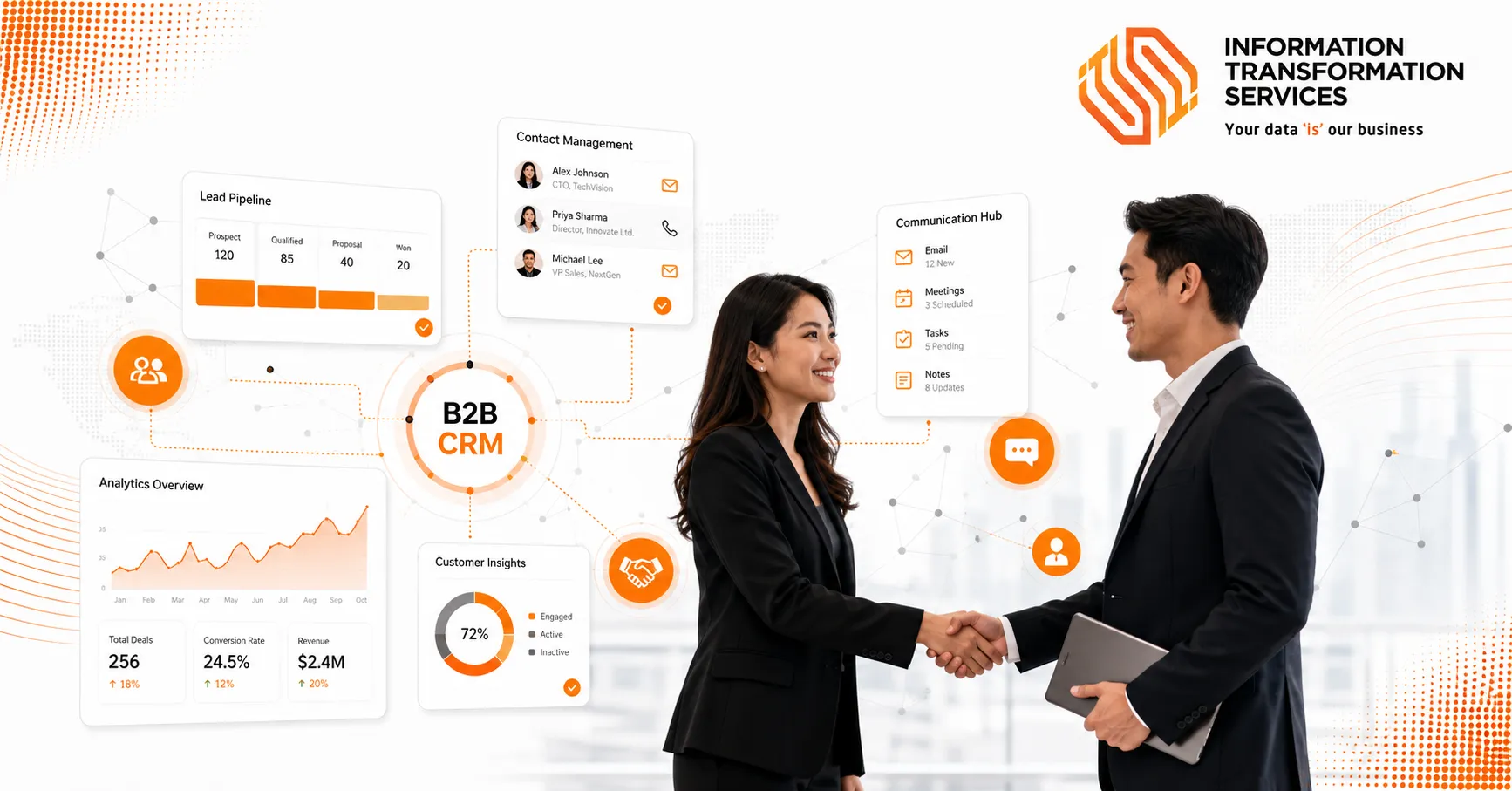 B2B CRM: Revolutionizing Business Relationships in the Digital Age