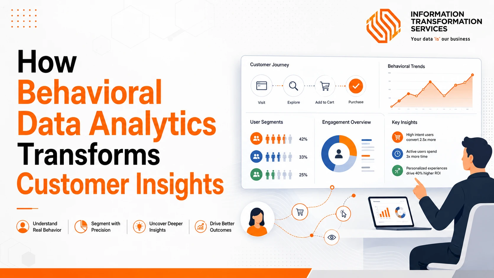 How Behavioral Data Analytics Transforms Customer Insights
