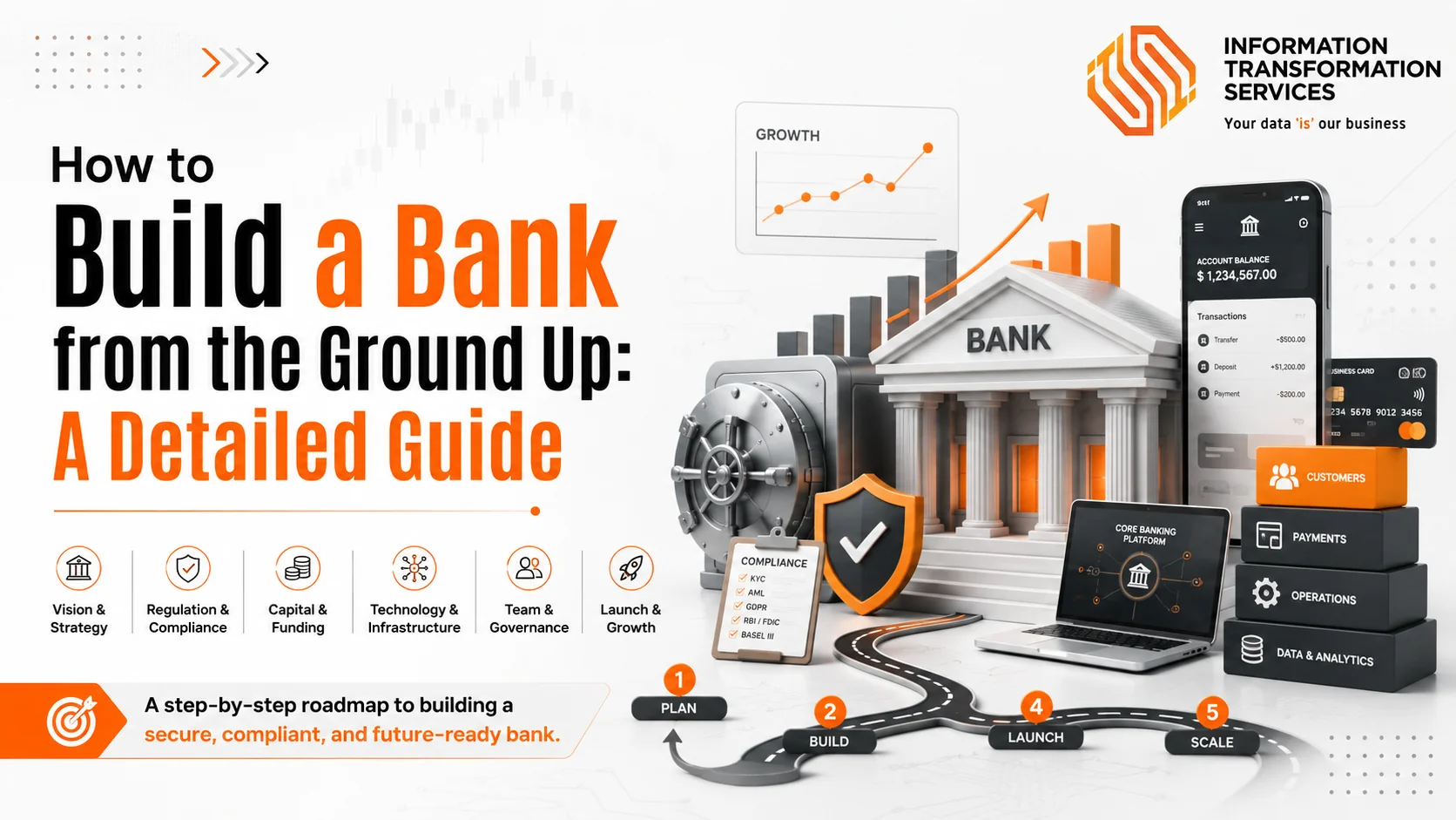 How to Build a Bank from the Ground Up: A Detailed Guide