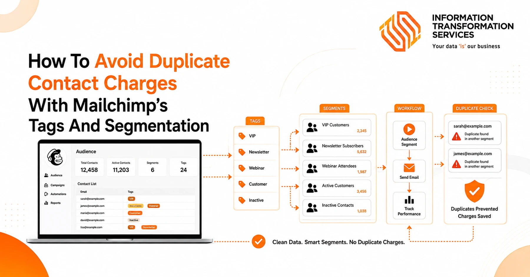 How To Avoid Duplicate Contact Charges With Mailchimp’s Tags And Segmentation