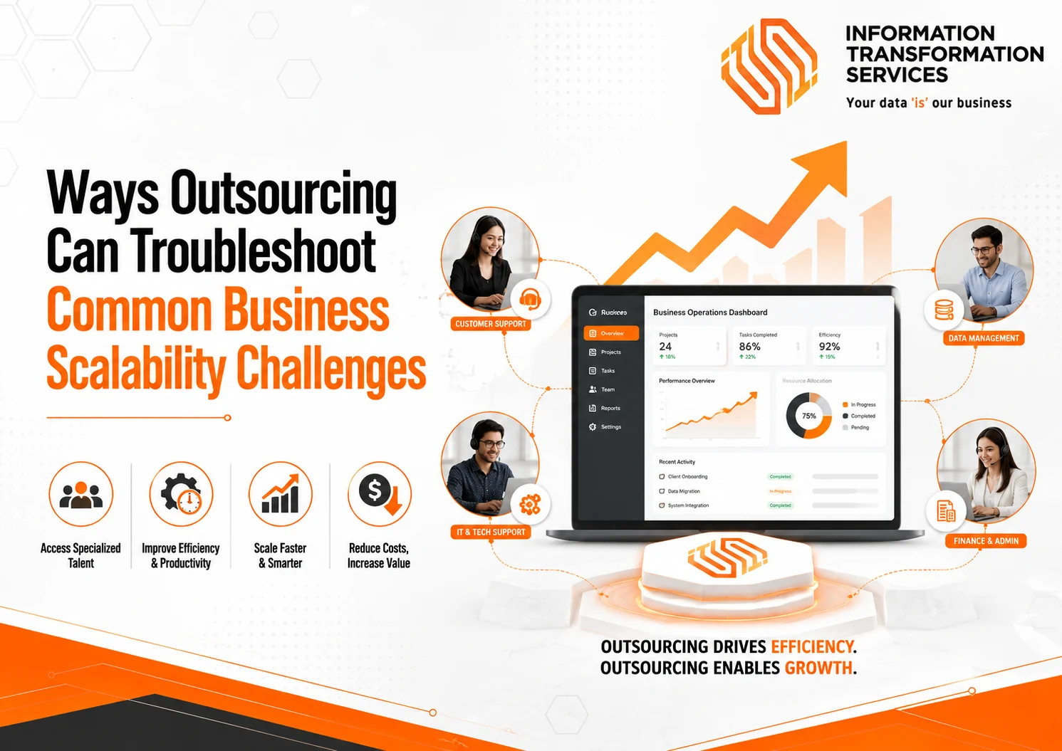 Ways Outsourcing Can Troubleshoot Common Business Scalability Challenges