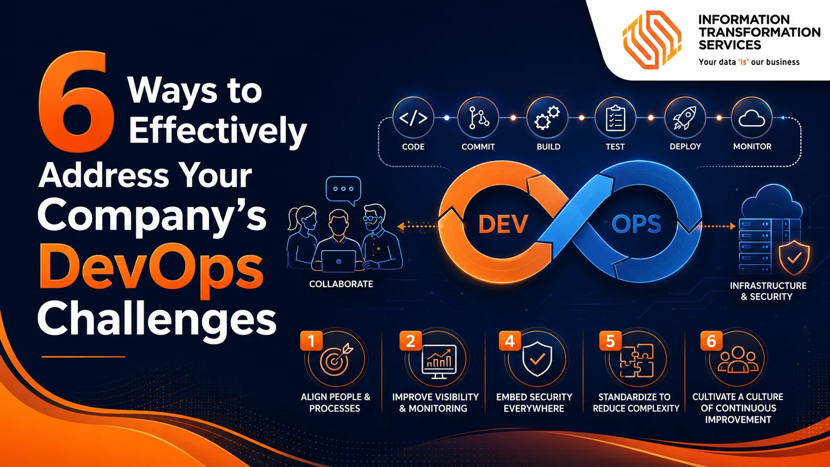6 Ways to Effectively Address Your Company’s DevOps Challenges