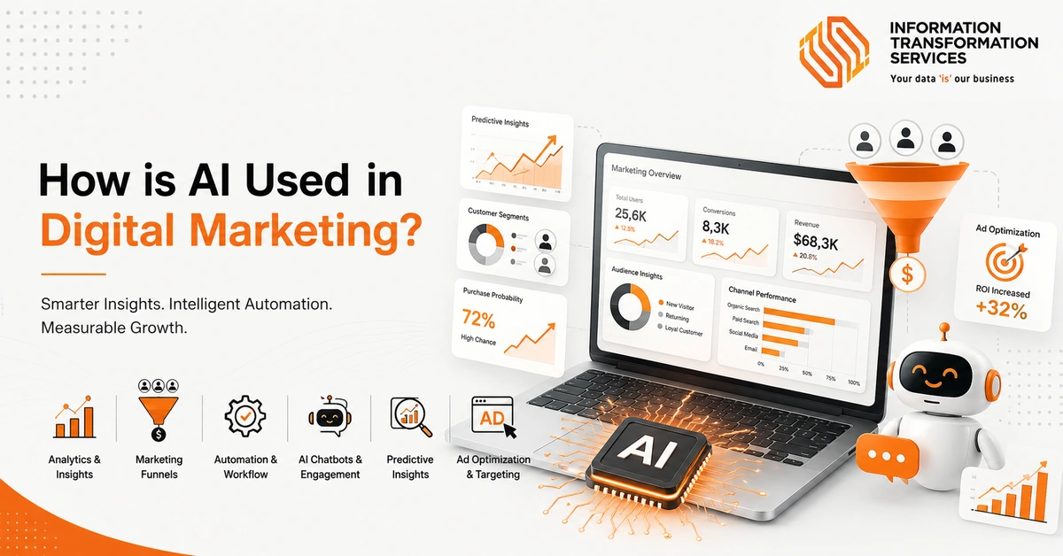 How is AI Used in Digital Marketing?