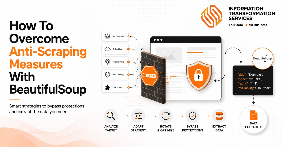 How To Overcome Anti-Scraping Measures With BeautifulSoup