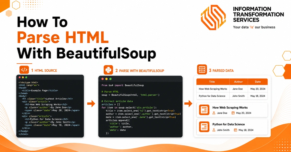How To Parse HTML With BeautifulSoup
