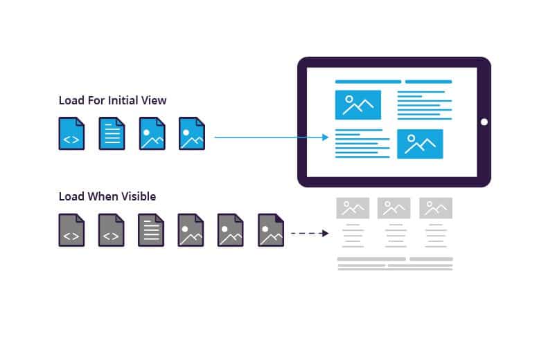 How To Scrape Lazy Loading Websites - Its