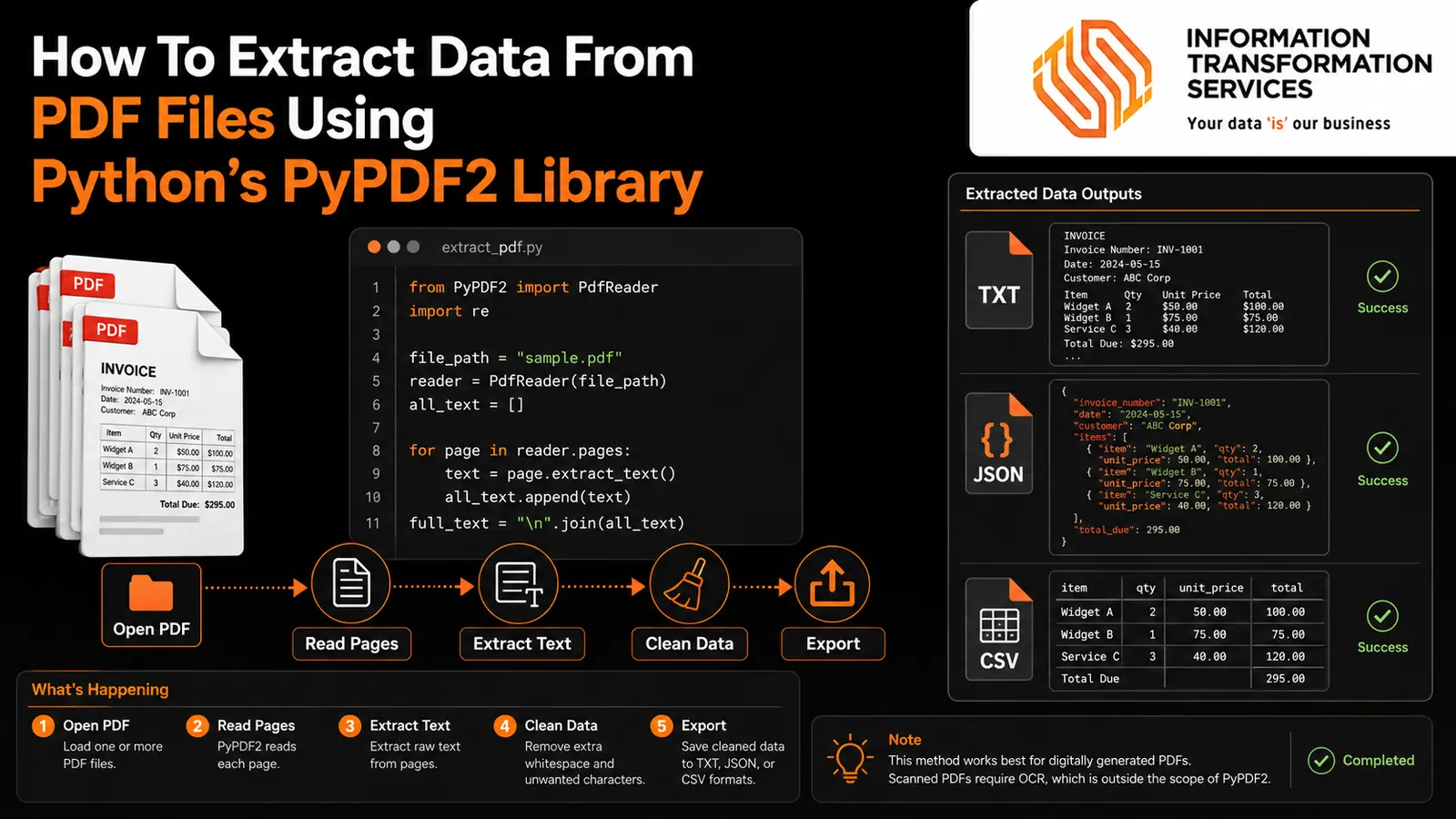 How To Extract Data From PDF Files Using Python’s PyPDF2 Library
