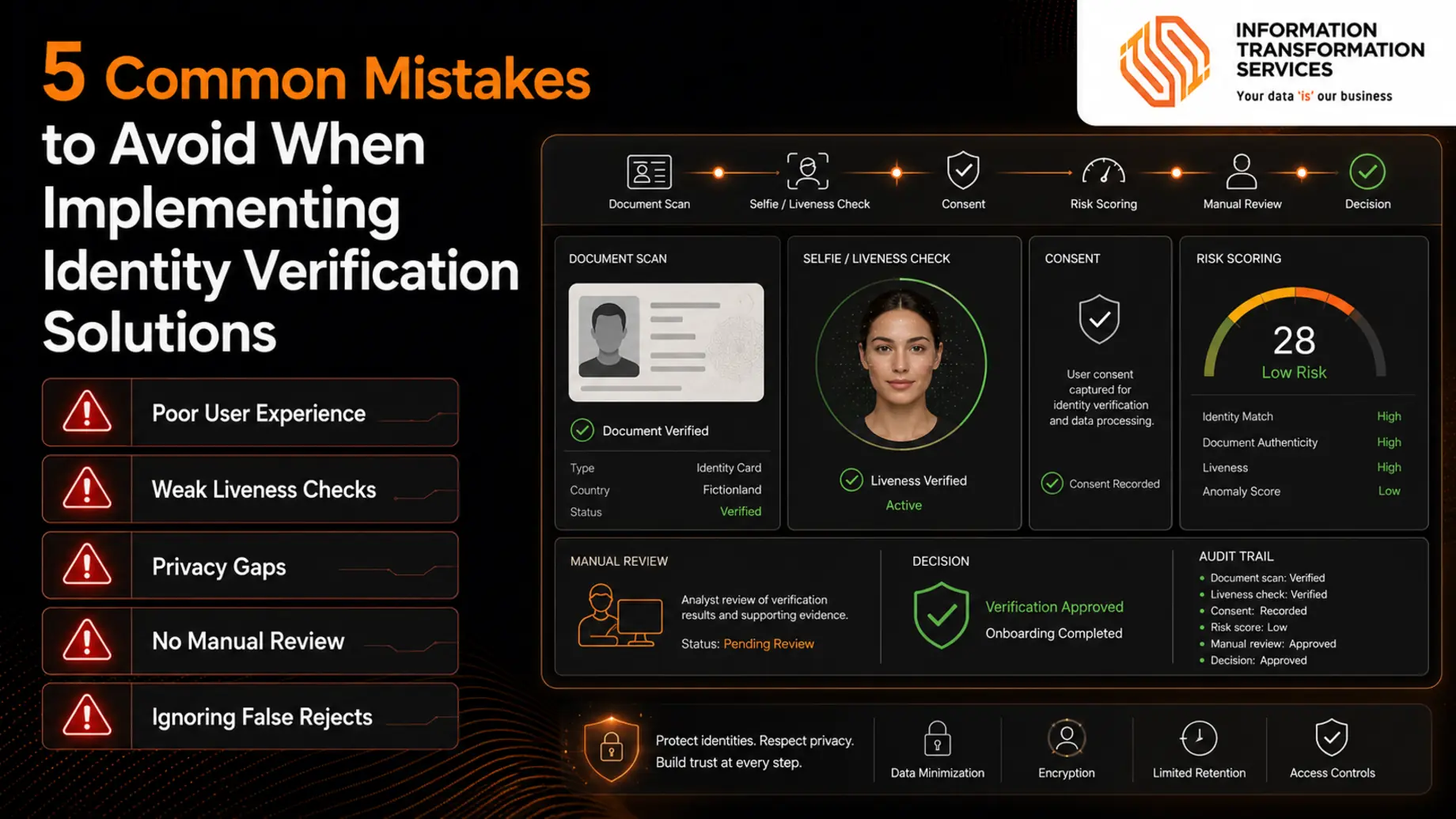 5 Common Mistakes to Avoid When Implementing Identity Verification Solutions
