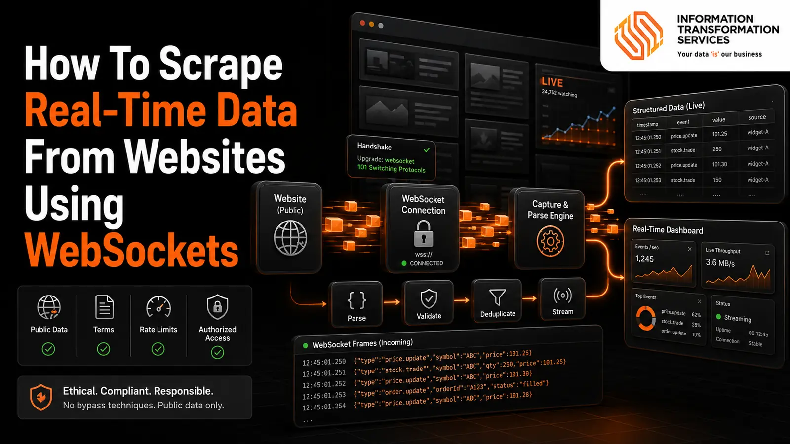 How To Scrape Real-Time Data From Websites Using WebSockets