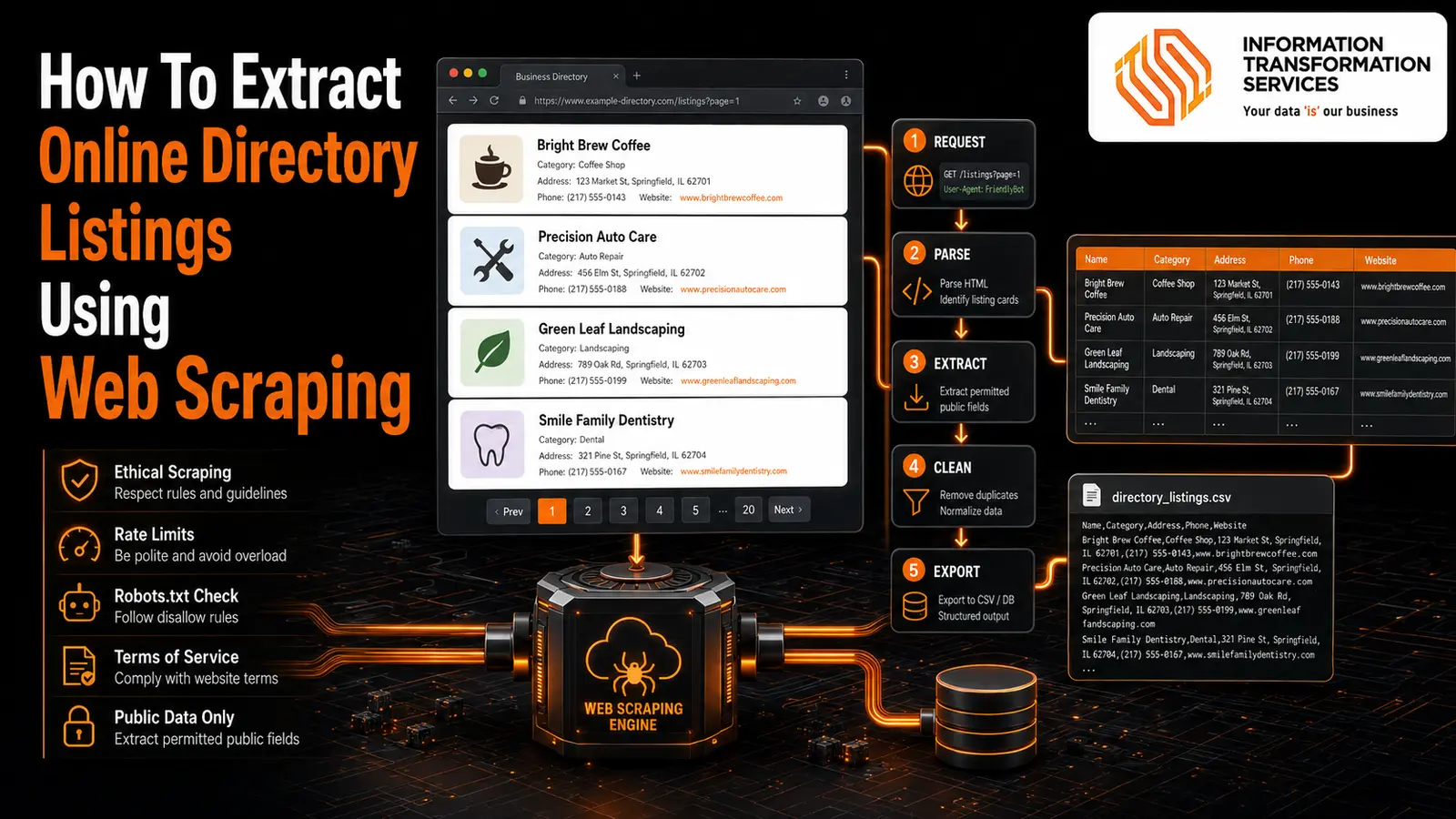 How To Extract Online Directory Listings Using Web Scraping
