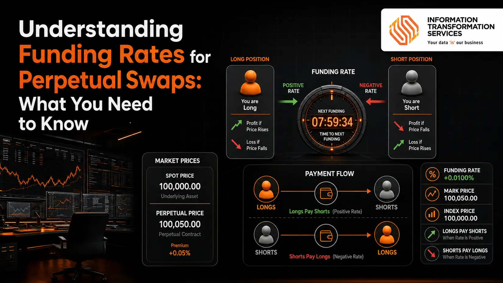 Understanding Funding Rates for Perpetual Swaps: What You Need to Know