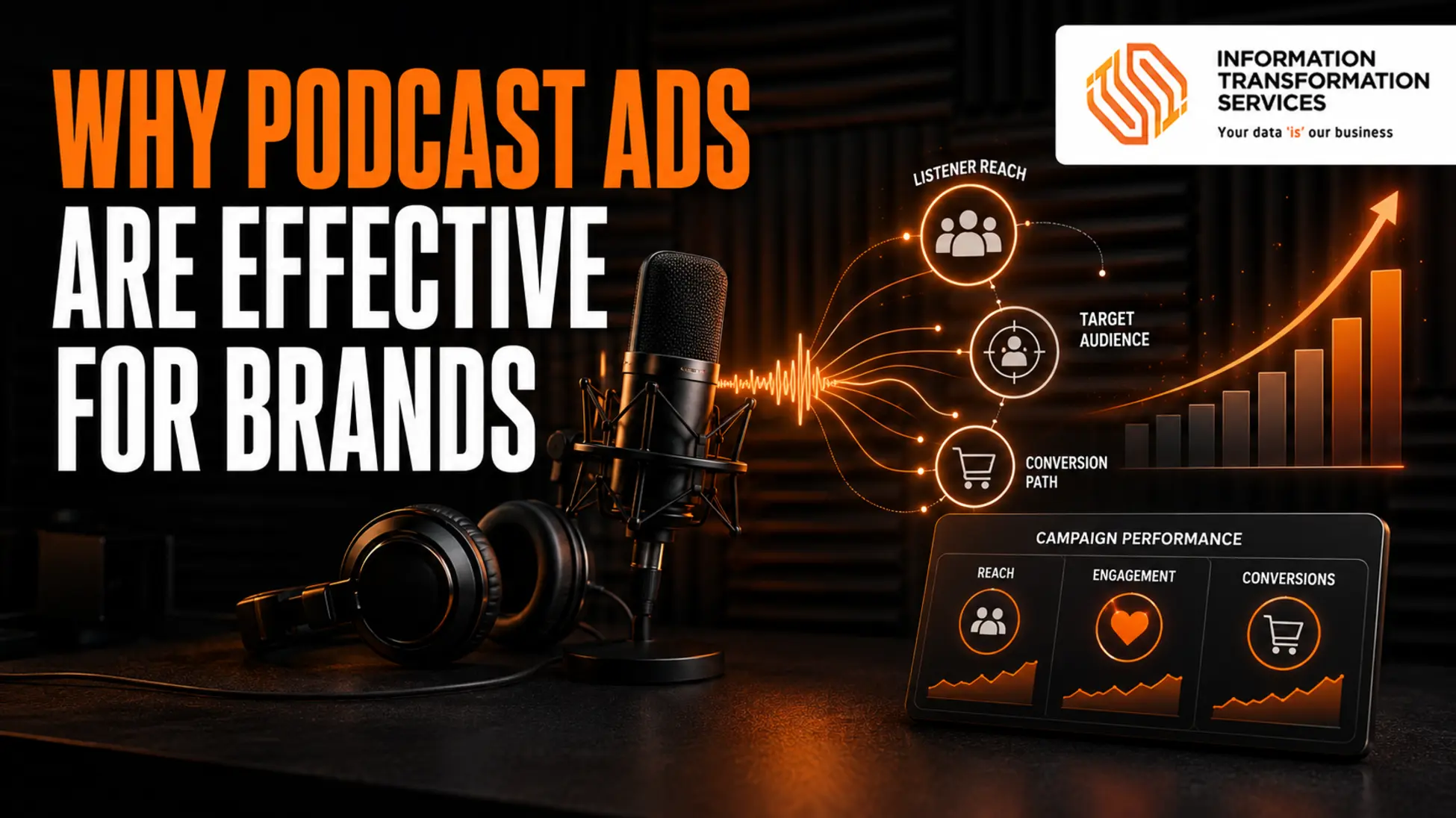 Why Podcast Ads Are Effective for Brands