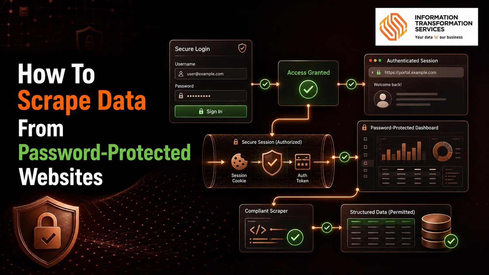 How To Scrape Data From Password-Protected Websites