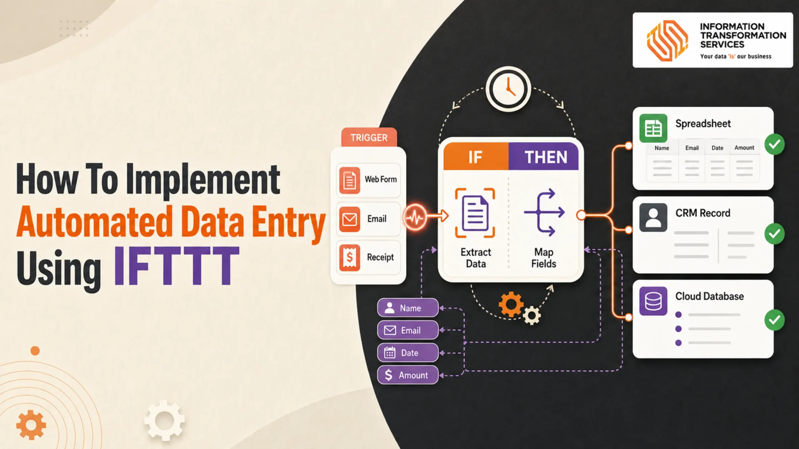How To Implement Automated Data Entry Using IFTTT