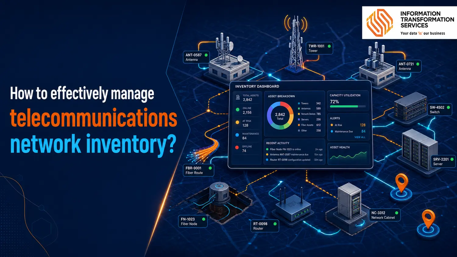 How to effectively manage telecommunications network inventory?