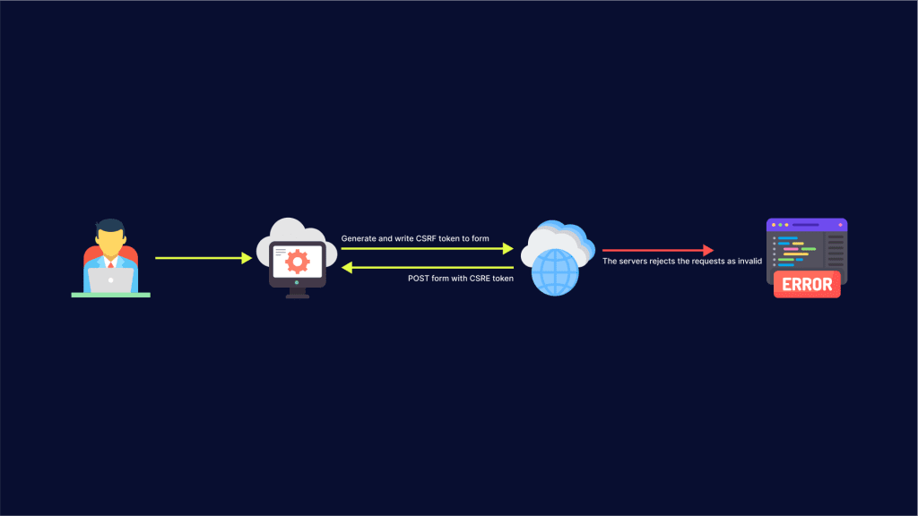 https://brightsec.com/wp-content/uploads/2021/06/Slide-16_9-75-1024x576.png