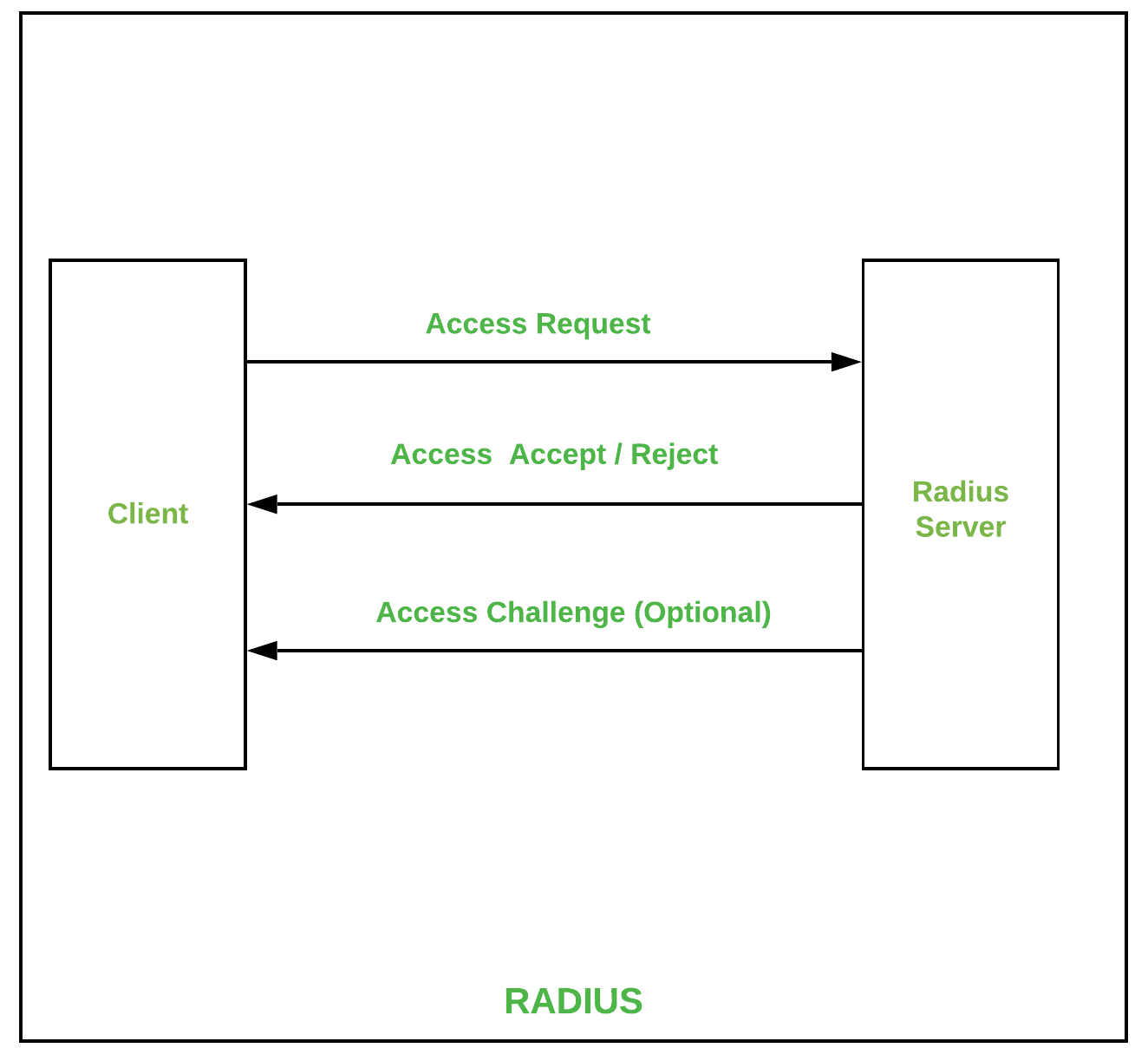 https://media.geeksforgeeks.org/wp-content/uploads/20210112124053/RADIUS.png