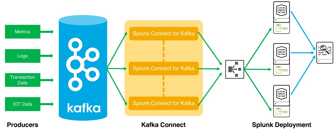 https://www.splunk.com/content/dam/splunk-blogs/images/2018/04/Kafka_1.png