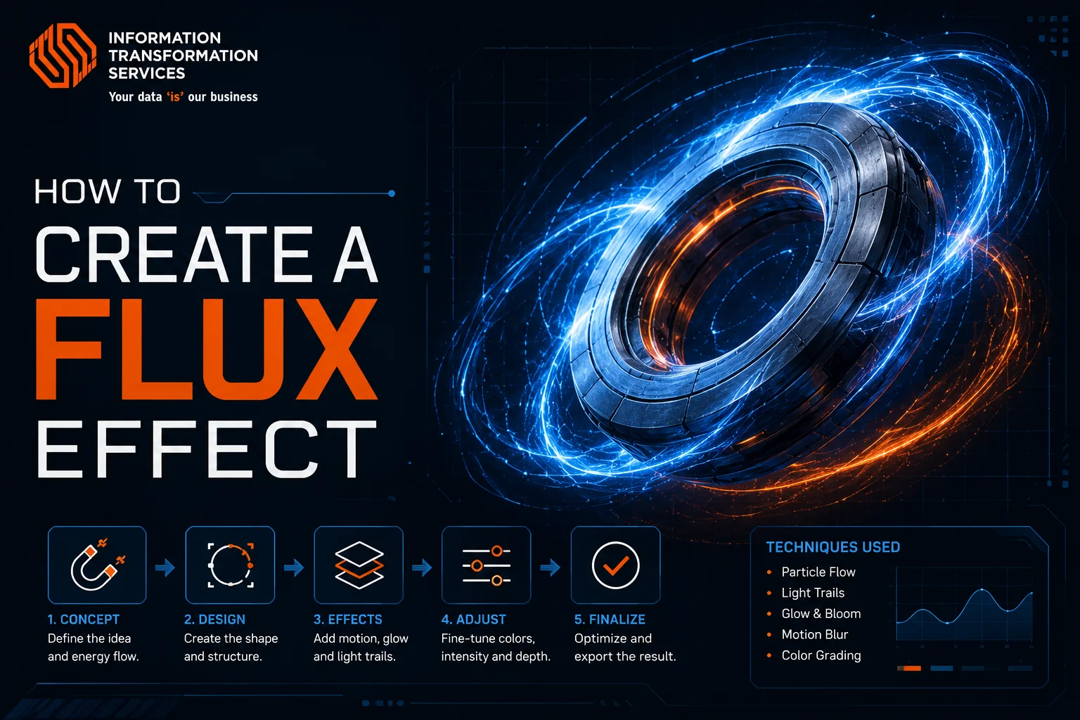 How To Create A Flux Effect