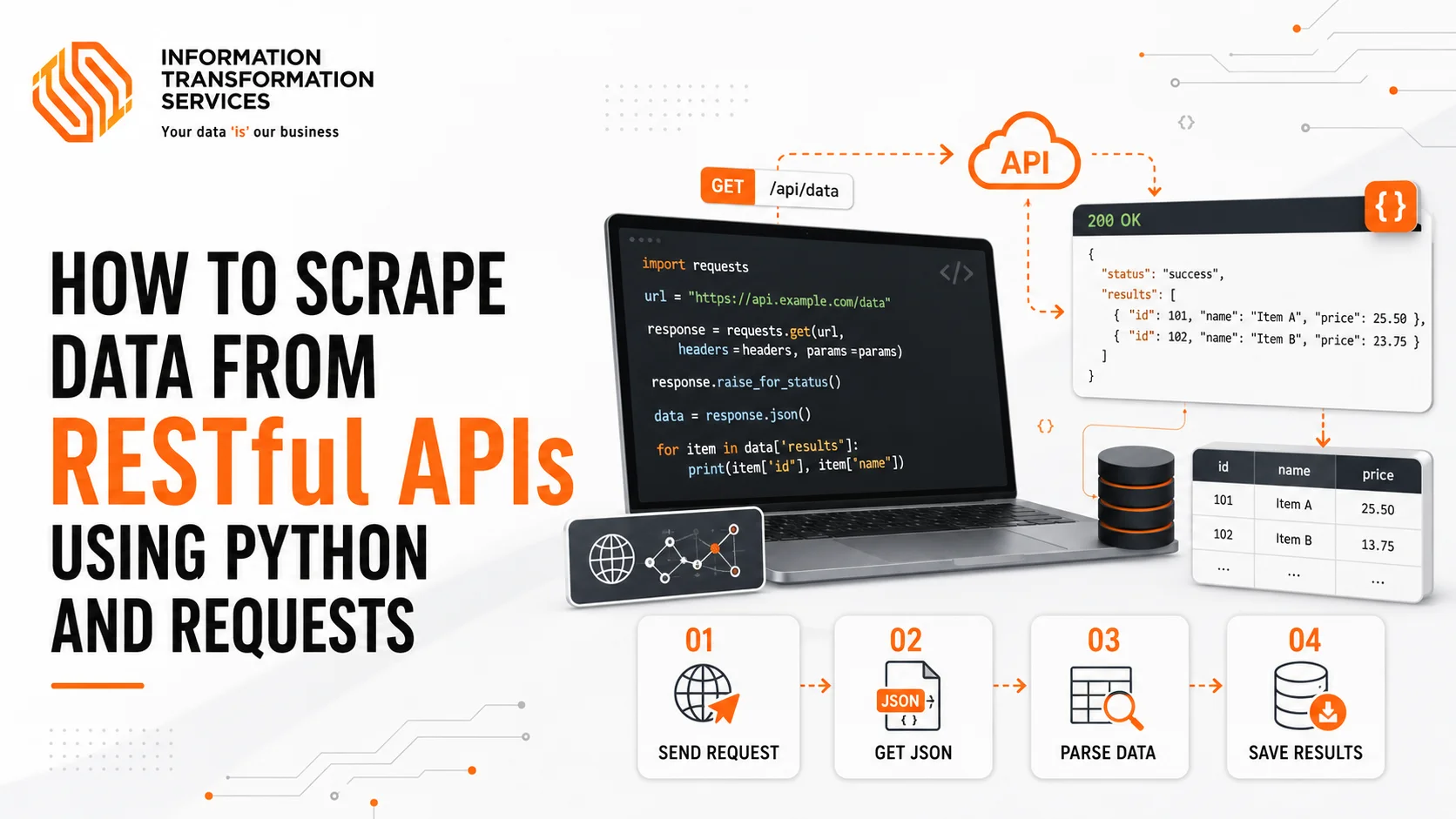 How To Scrape Data From RESTful APIs Using Python And Requests
