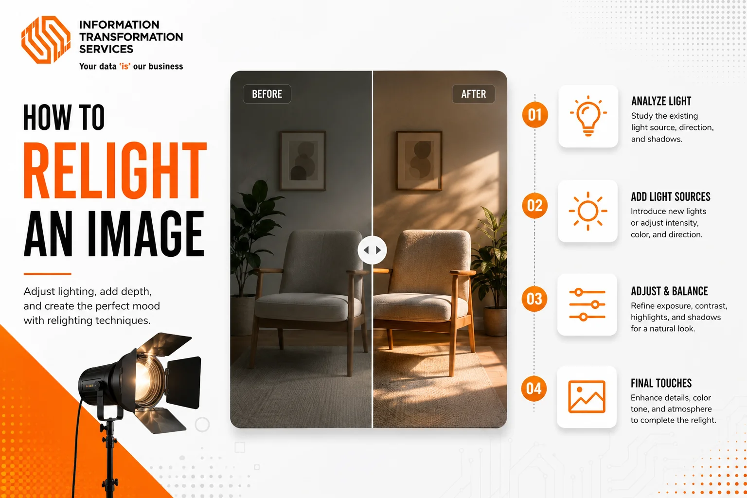 How To Relight An Image