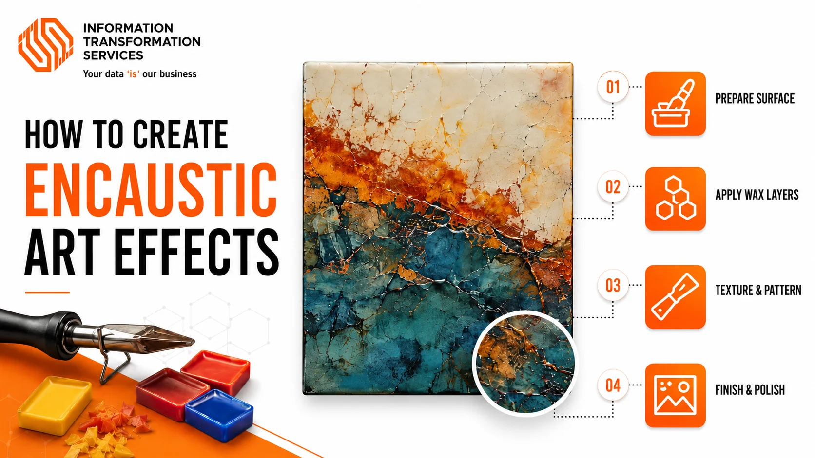 How To Create Encaustic Art Effects