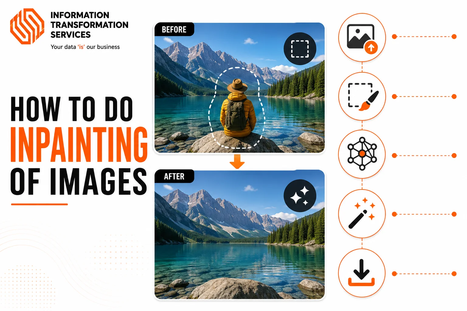 How To Do Inpainting Of Images