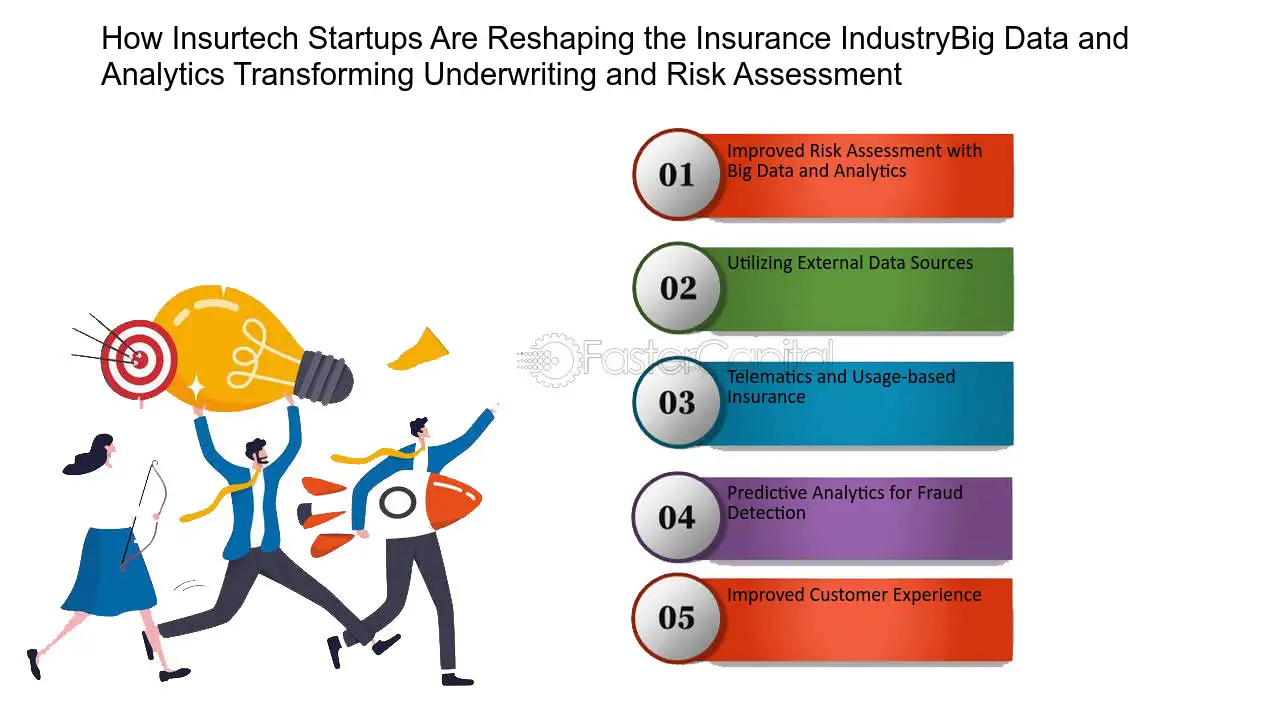 Insurtech Integration: What Traditional Insurers Can Learn from Startups
