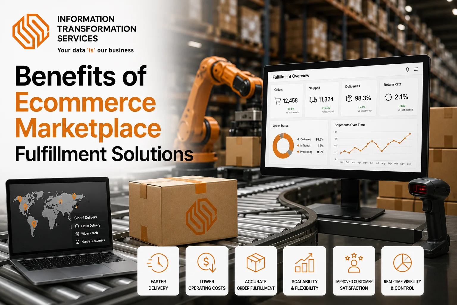 Benefits of Ecommerce Marketplace Fulfillment Solutions