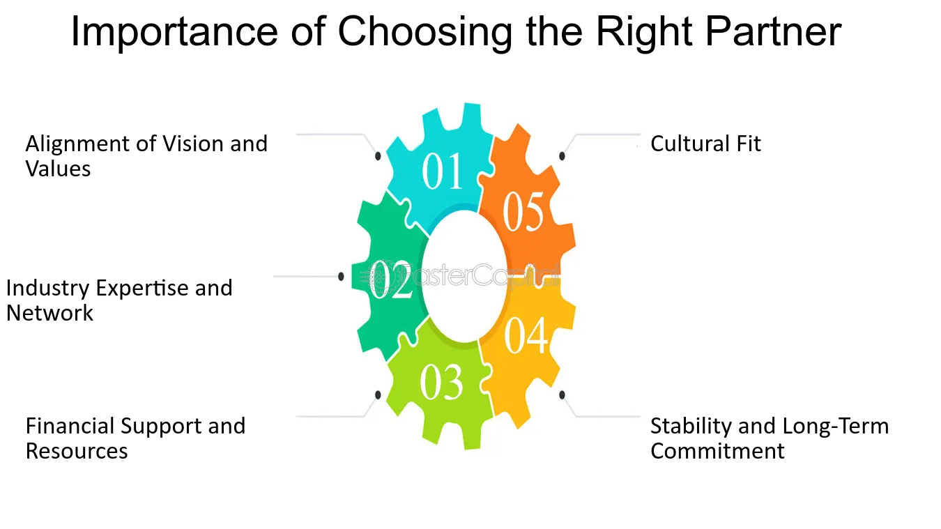 Choosing the Right Marketing Partner for Emerging Industries