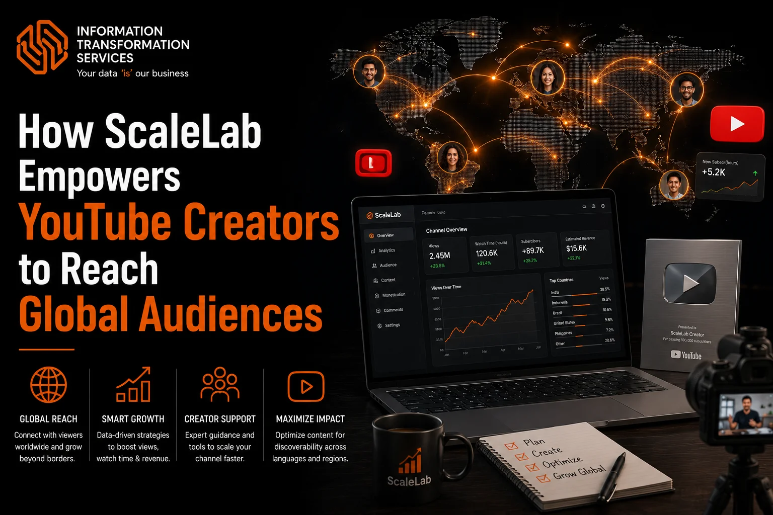 How ScaleLab Empowers YouTube Creators to Reach Global Audiences