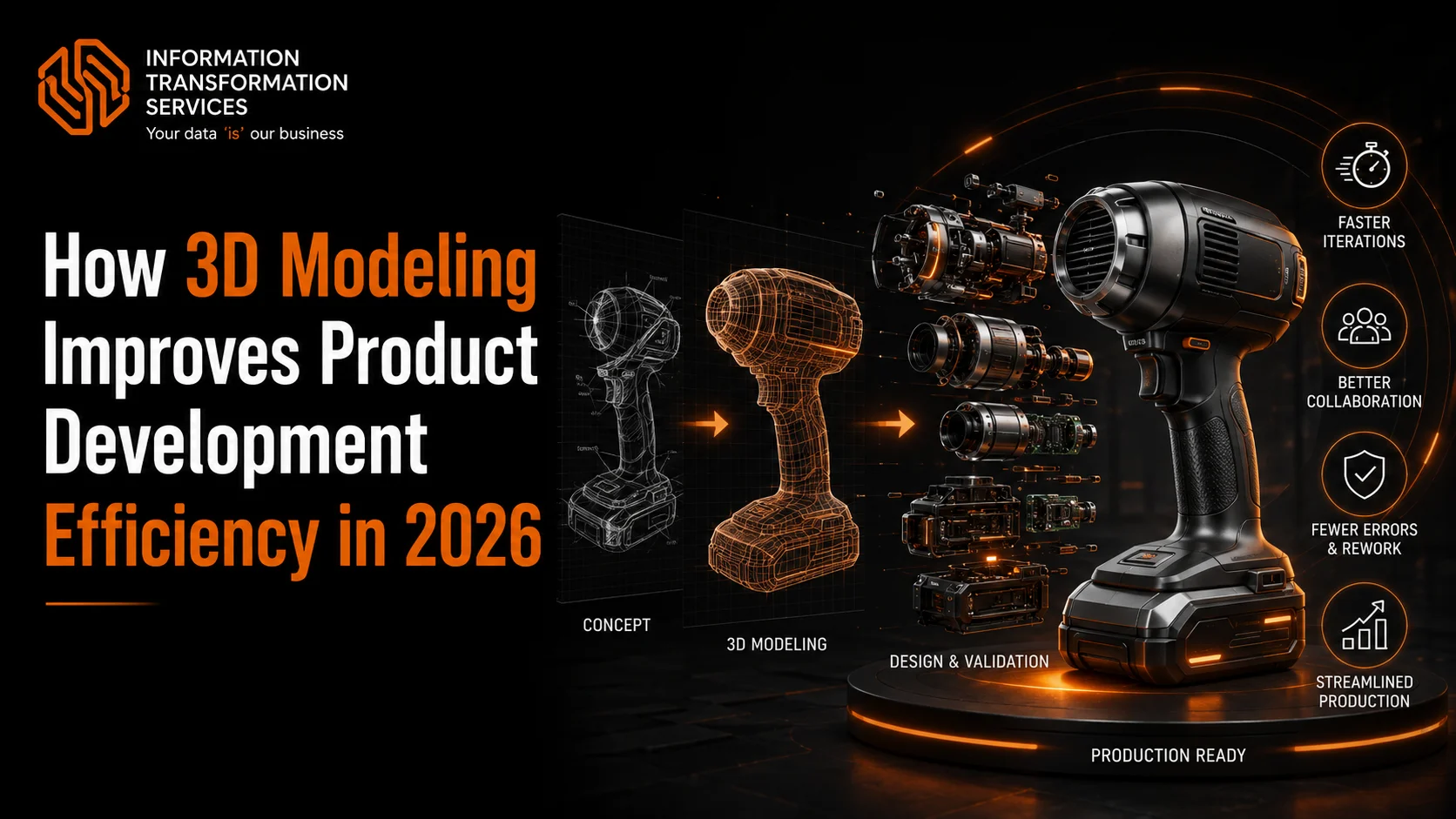 How 3D Modeling Improves Product Development Efficiency in 2026