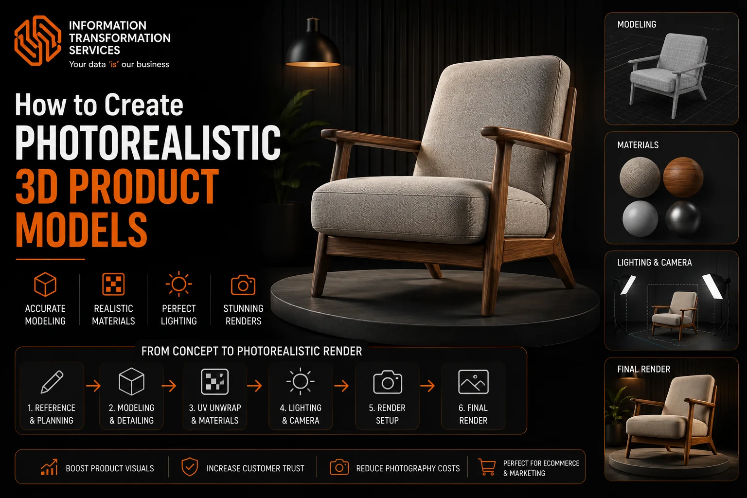 How to Create Photorealistic 3D Product Models