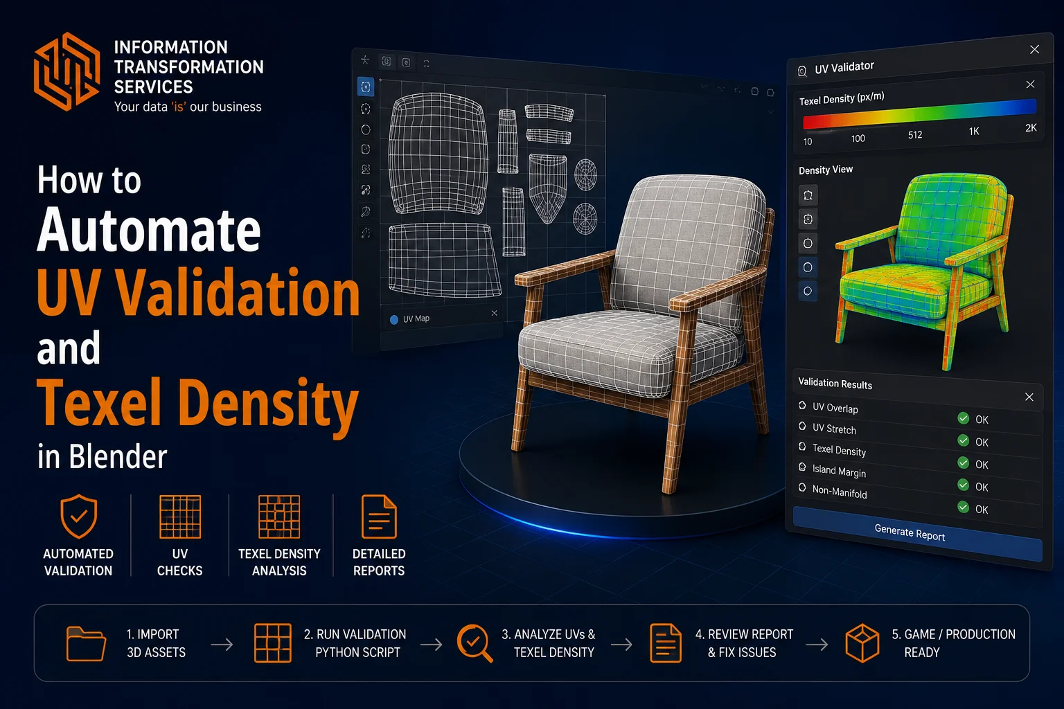 How to Automate UV Validation and Texel Density in Blender