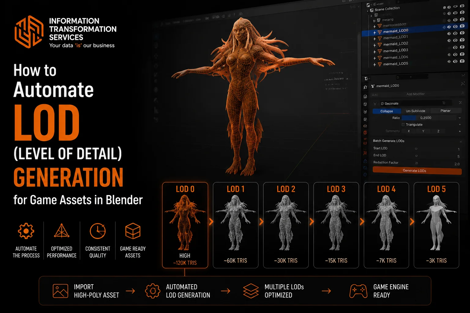 How to Automate LOD (Level of Detail) Generation for Game Assets in Blender