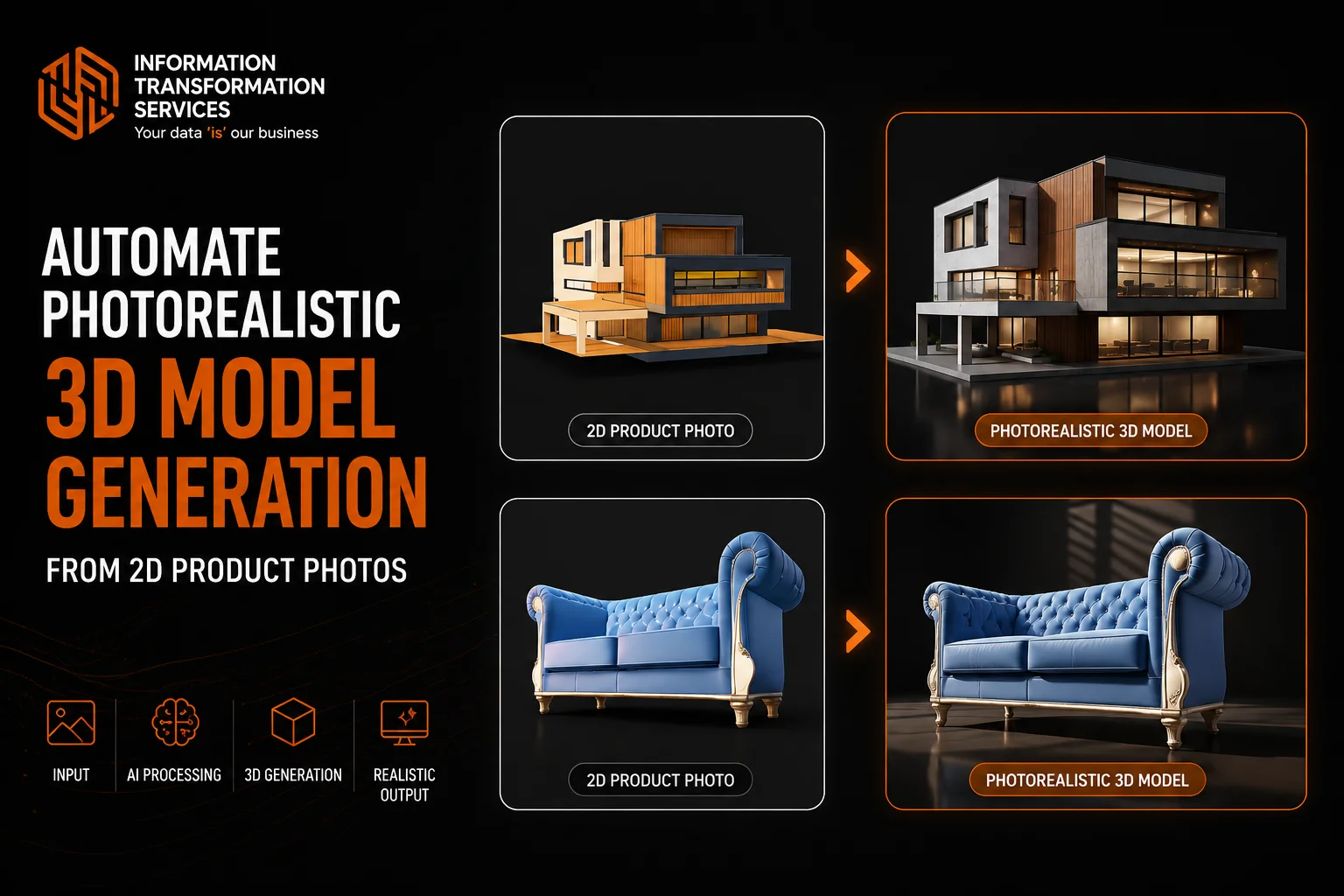How to Automate Photorealistic 3D Model Generation from 2D Product Photos