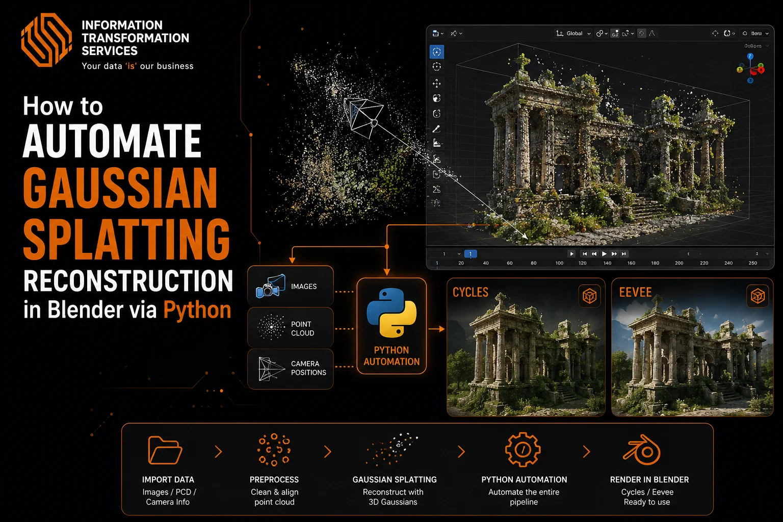 How to Automate Gaussian Splatting Reconstruction in Blender via Python