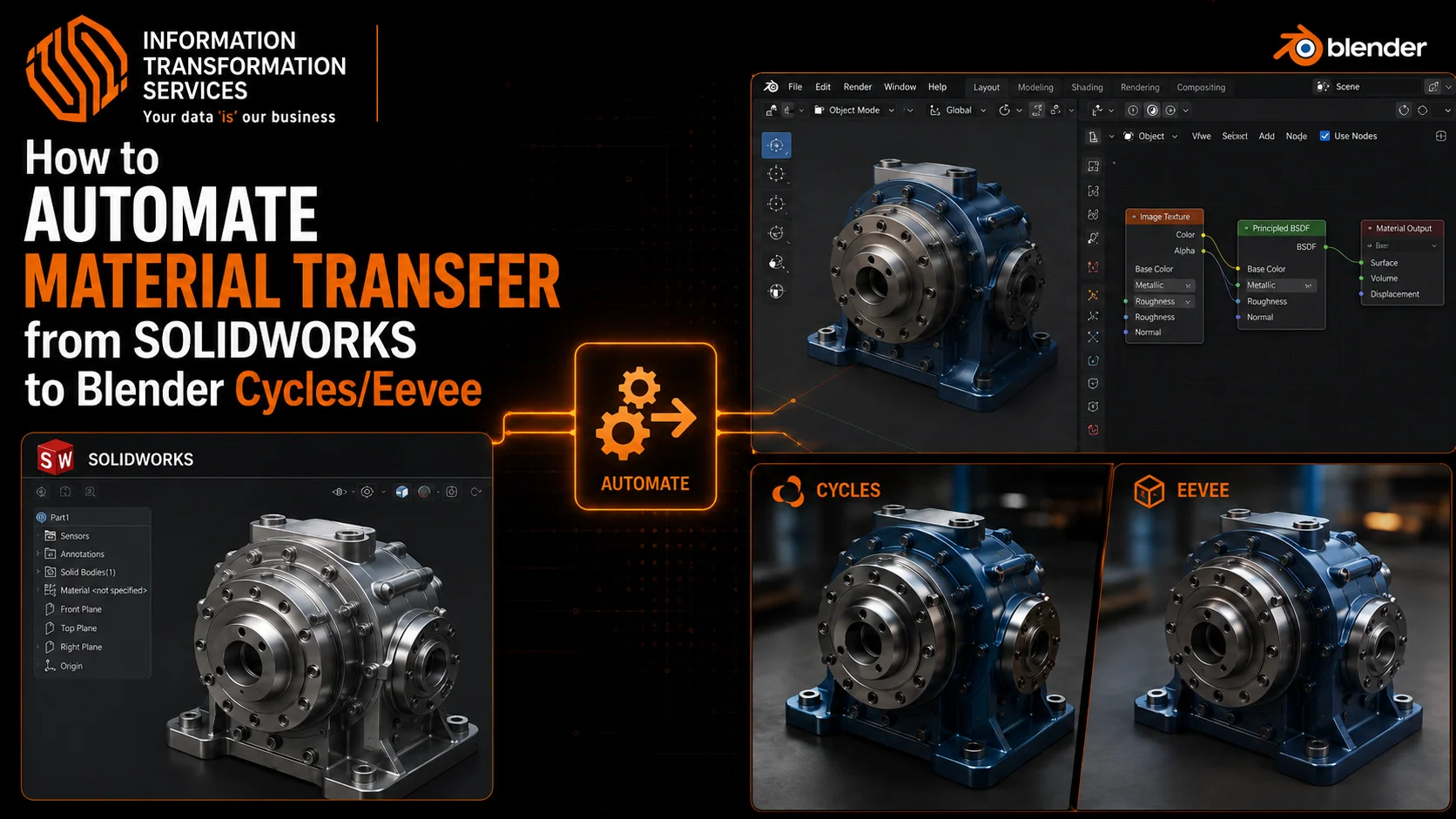 How to Automate Material Transfer from SOLIDWORKS to Blender Cycles/Eevee